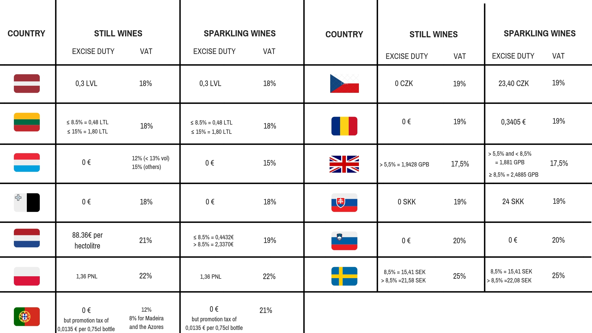 importing wines