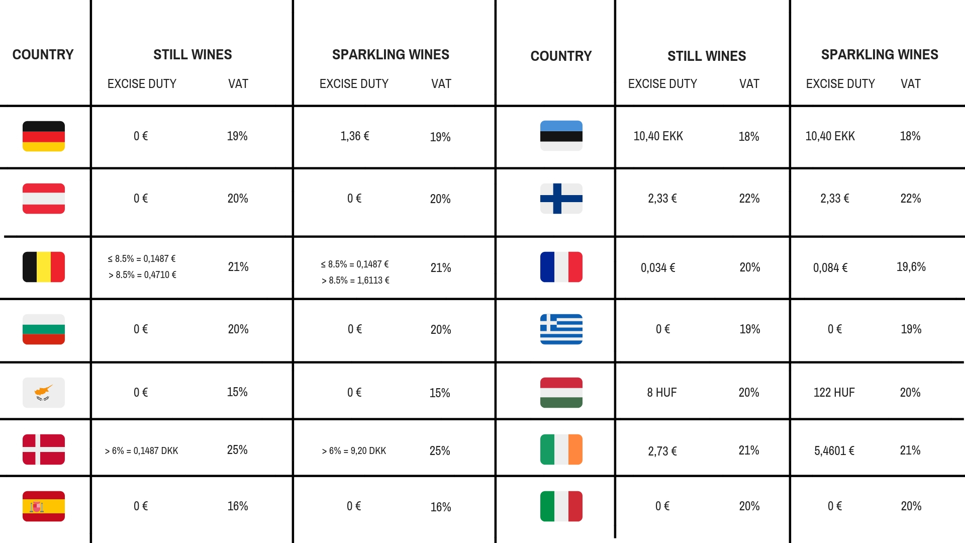 importing wines